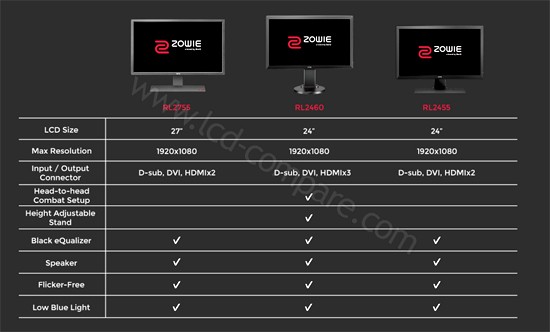 BenQ ZOWIE RL : Différences BenQ ZOWIE RL : Différences