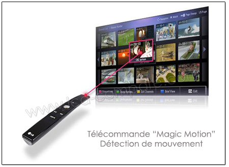 comment avoir internet sur tv lg