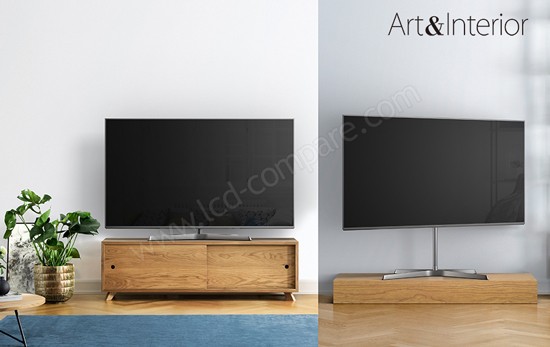 Panasonic EX780 : Rotation et élévation Panasonic EX780 : Rotation et élévation