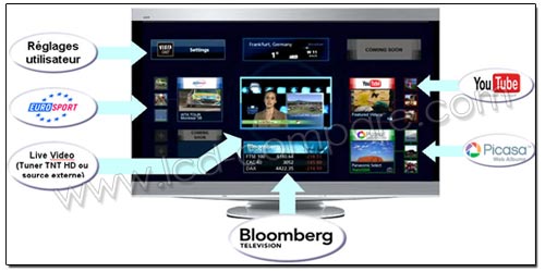 pf3220 tv remote manual