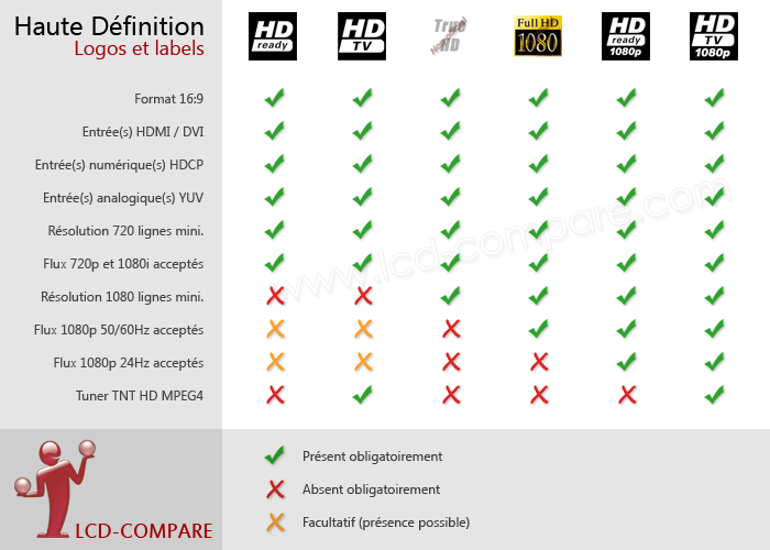 http://www.lcd-compare.com/images/main/hd_mode_emploi_lcd-compare.gif