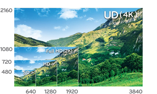 http://www.lcd-compare.com/images/pages/102/resolution-tv-ultra-hd.jpg