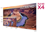 Résolution d'une TV 4K La résolution d'une TV 4K