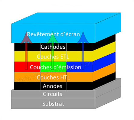 TV OLED Explications Avantages Et Mod les OLED