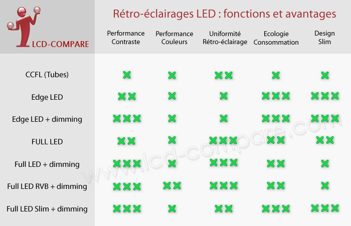 http://www.lcd-compare.com/images/pages/tv-led-retro-synthese-lcd-compare.jpg