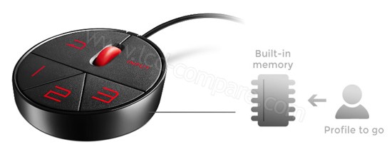 BenQ ZOWIE XL2735 : S-Switch avec m�moire int�gr�e