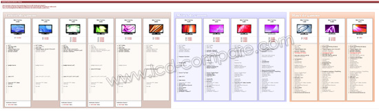 line-up Toshiba lcd led 2011