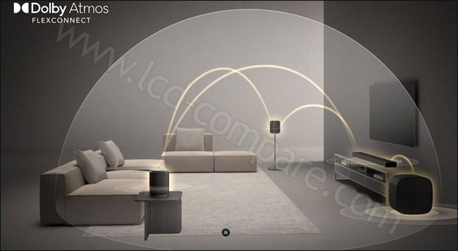 Dolby Atmos Flex Connect