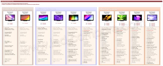 line-up panasonic plasma 2011