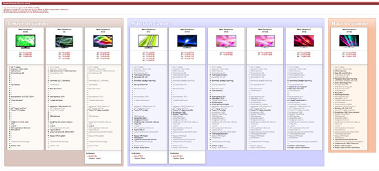 line-up panasonic LED 2012