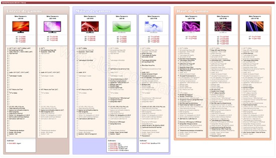 line-up panasonic LED 2013