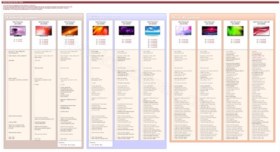 line-up panasonic LED 2014