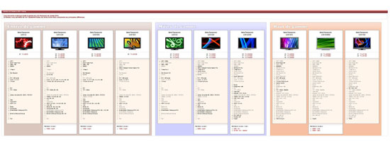 line-up panasonic LCD 2010