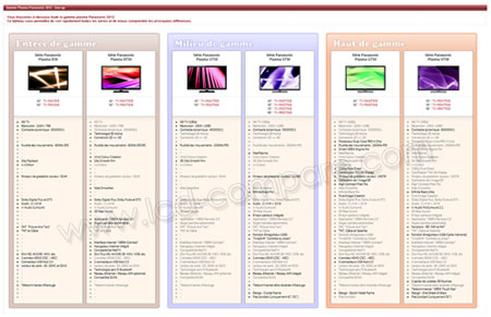 line-up panasonic plasma 2012 line-up panasonic plasma 2012