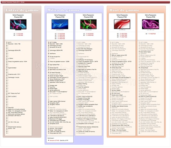 line-up panasonic plasma 2013