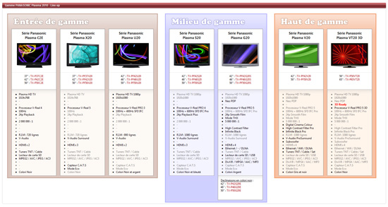 line-up panasonic plasma 2010