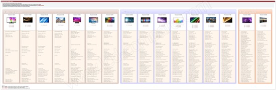 line-up panasonic LED 2015