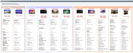 line-up panasonic LED OLED 2017