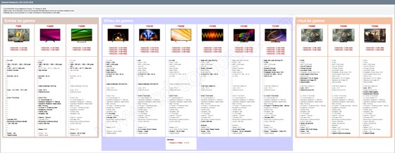 line-up panasonic LED OLED 2018