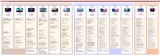 line-up philips led 2013