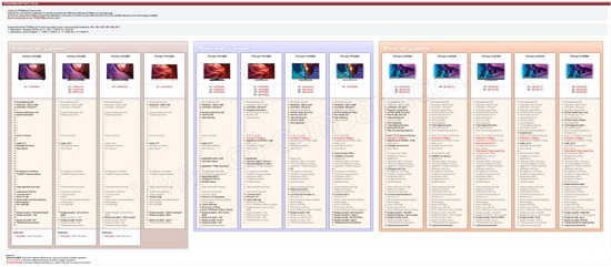 line-up philips led 2015