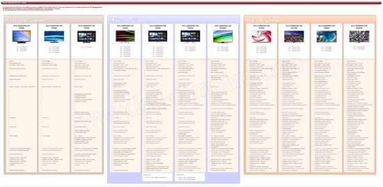 line-up Samsung led 2014