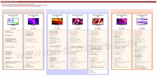line-up samsung plasma 2011