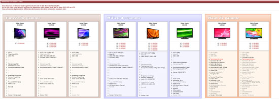 line-up Sharp lcd led 2011