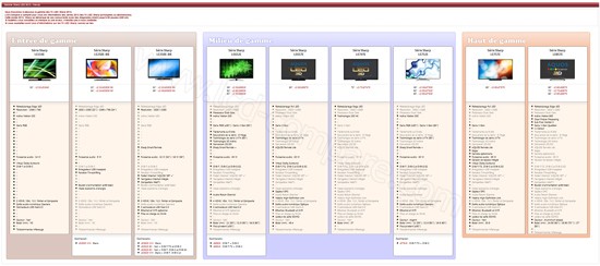 line-up sharp LED 2013