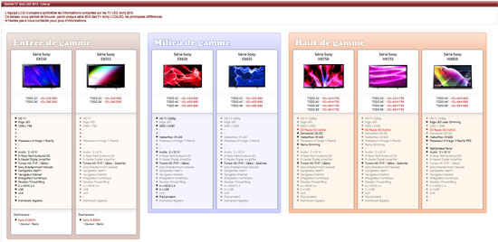 line-up Sony led 2012