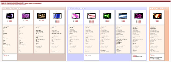 line-up sony lcd 2010