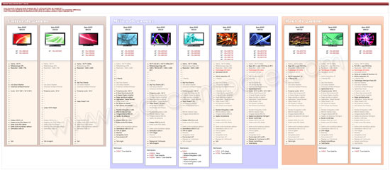 line-up sony lcd led 2011