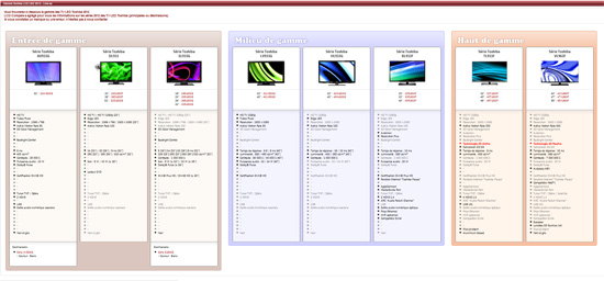 line-up toshiba led 2012