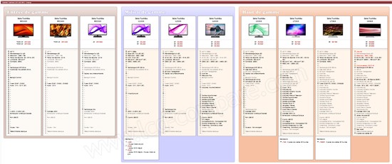 line-up Toshiba 2013