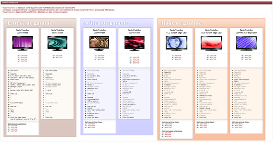 line-up toshiba LCD 2010
