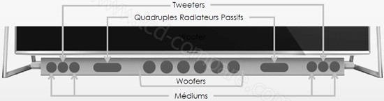 Panasonic TX-50DX800E : Systme audio