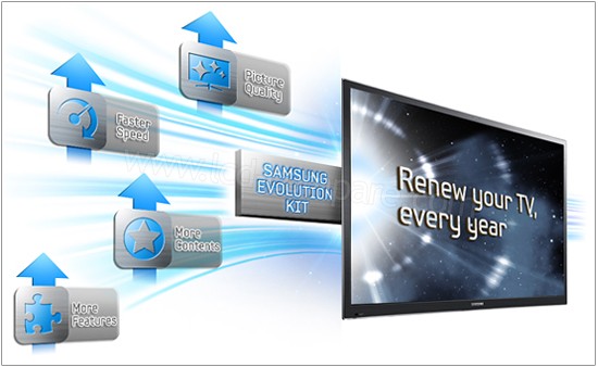 Samsung PS64E8000 : Smart Evolution