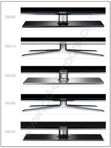 Pr�sentation des diff�rences de design des s�ries 65xx LED de la gamme SAMSUNG 2011