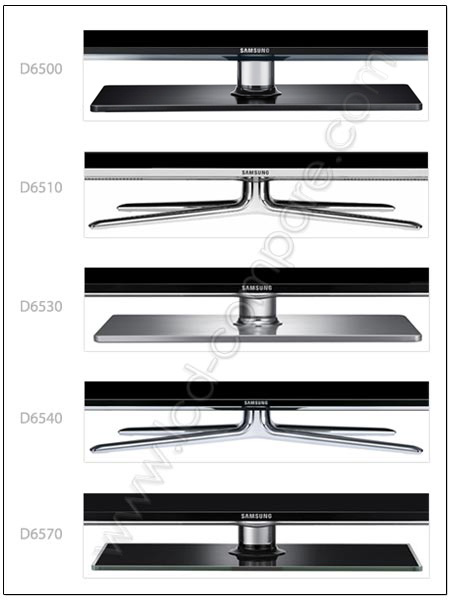 Présentation des différences de design des séries 65xx LED de la gamme SAMSUNG 2011