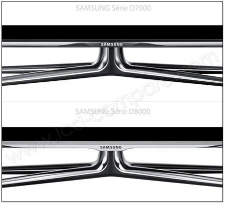 Présentation des séries Samsung D7000 et D8000