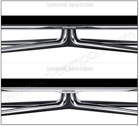 Prsentation des sries Samsung D7000 et D8000