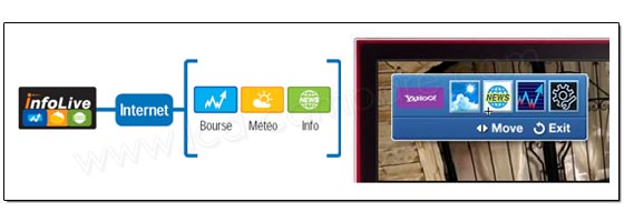 Samsung S�rie 8 InfoLive