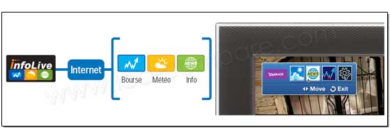 Samsung S�rie 9 InfoLive