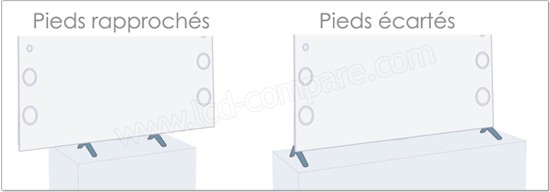 Sony KD-55X9305C : Installations des pieds