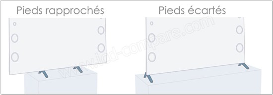 Sony KD-75X9405C : Installations des pieds