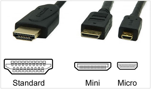 Visuel repr�sentant des connecteurs HDMI standard, mini HDMI et micro HDMI