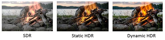 Visuel reprsentant la diffrence entre une image conventionnelle SDR, HDR statique et une image HDR dynamique