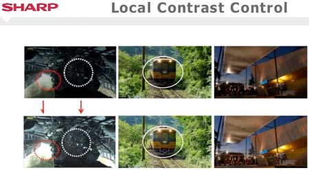 Visuel repr�sentant la fonction Local Contrast Control �quipant certaines TV Sharp