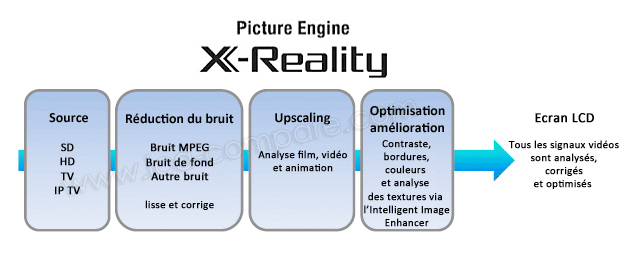 Sony X-Reality