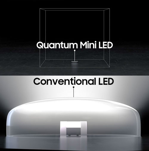 Visuel comparant une Quantum Mini LED et une LED classique